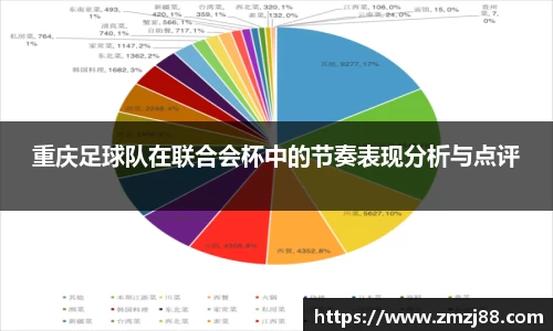 重庆足球队在联合会杯中的节奏表现分析与点评
