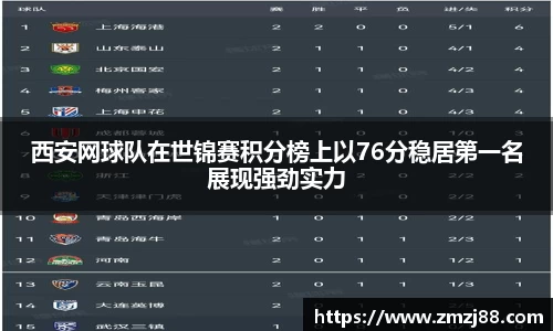 西安网球队在世锦赛积分榜上以76分稳居第一名展现强劲实力